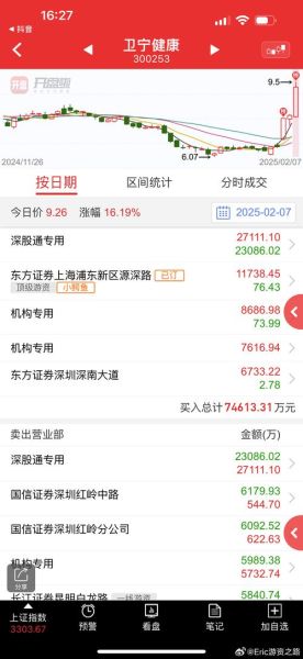 300253股票怎么样_卫宁健康未来走势-第3张图片-俊逸知识馆 300253股票怎么样_卫宁健康未来走势-第3张图片-俊逸知识馆
