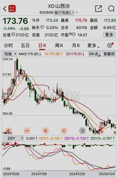 汾酒股票值得长期持有吗_汾酒股票未来走势分析-第2张图片-俊逸知识馆