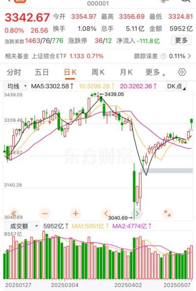 002465股票行情_未来走势如何-第3张图片-俊逸知识馆