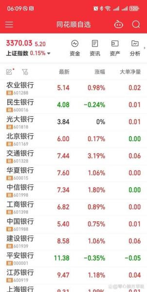 农业银行股票代码是多少_农业银行股票值得长期持有吗-第2张图片-俊逸知识馆