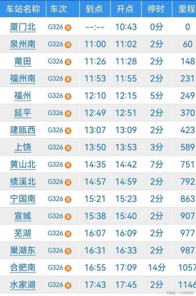 北京到厦门高铁几个小时_票价多少钱-第3张图片-俊逸知识馆