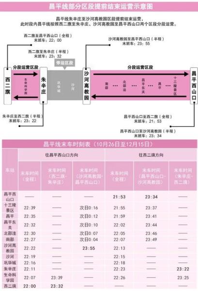 北京1号线几点开始到几点结束_北京地铁1号线首末班车时间-第2张图片-俊逸知识馆