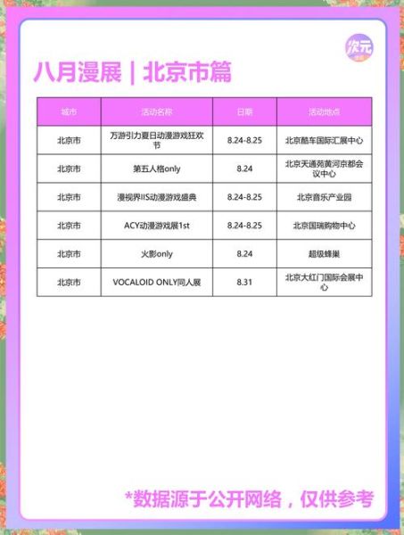 北京漫展门票怎么买_北京漫展2024时间表-第3张图片-俊逸知识馆