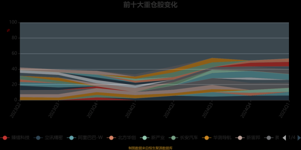 长城科技股票值得长期持有吗_长城科技股票未来走势如何-第1张图片-俊逸知识馆