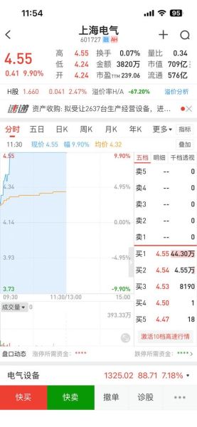 601727股票怎么样_上海电气未来走势-第1张图片-俊逸知识馆