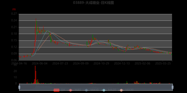 广西糖业股票值得买吗_广西糖业股票未来走势-第2张图片-俊逸知识馆