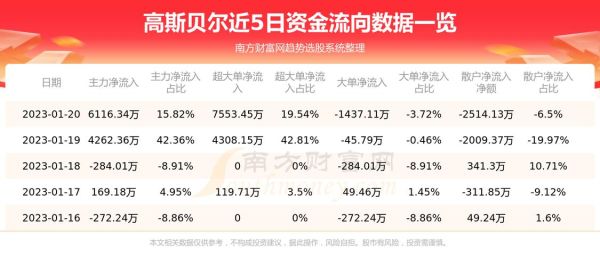 高斯贝尔股票值得买吗_高斯贝尔股票最新行情-第1张图片-俊逸知识馆