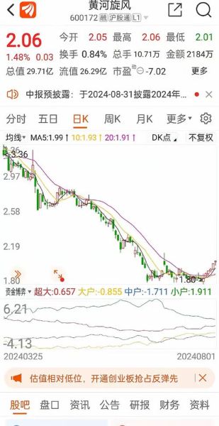 苏宁股票行情_还能涨吗-第2张图片-俊逸知识馆