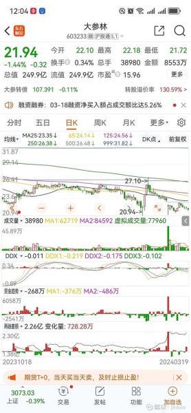 000028股票还能买吗_000028股票未来走势如何-第2张图片-俊逸知识馆
