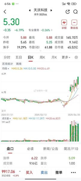 上海环境股票股吧_未来走势如何-第1张图片-俊逸知识馆