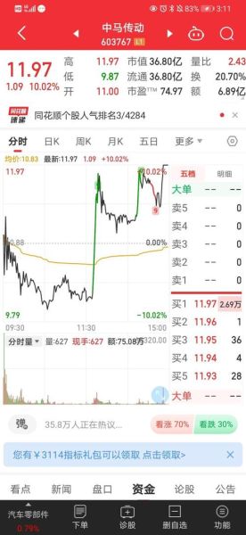 中马传动股票怎么样_中马传动股票未来走势-第3张图片-俊逸知识馆