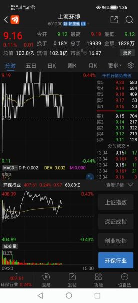 上海环境股票股吧_未来走势如何-第3张图片-俊逸知识馆