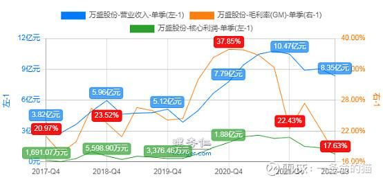 万盛股份股票怎么样_万盛股份未来走势预测-第1张图片-俊逸知识馆