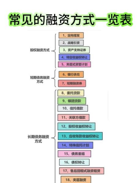 股票融资是什么意思_股票融资怎么操作-第2张图片-俊逸知识馆