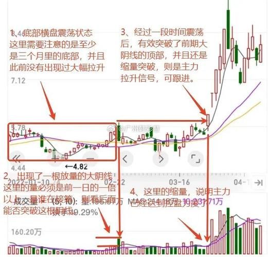 股票区间放量是什么意思_区间放量后怎么走-第2张图片-俊逸知识馆