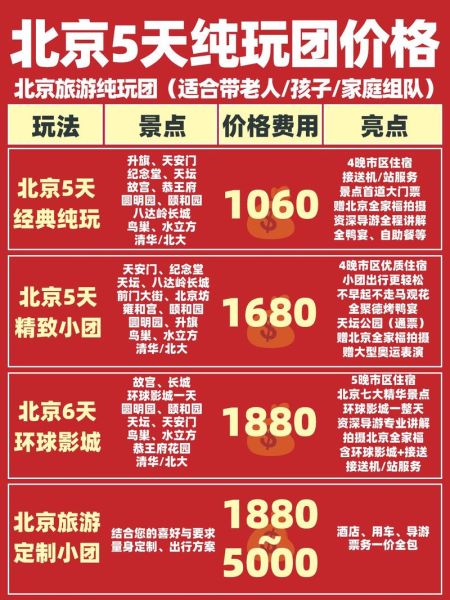 北京旅行团哪家好_北京旅行团五日游多少钱-第2张图片-俊逸知识馆