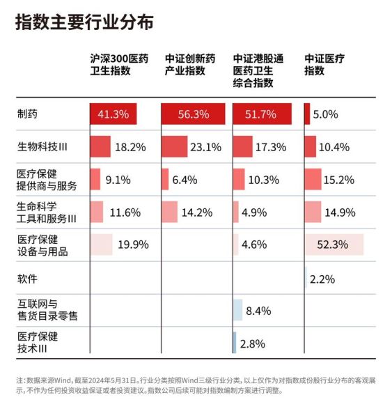医药板块股票有哪些_现在还能买吗-第2张图片-俊逸知识馆