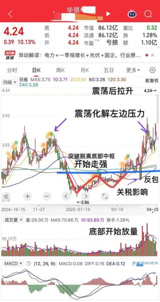 大盘指数怎么看_新手如何选股-第3张图片-俊逸知识馆