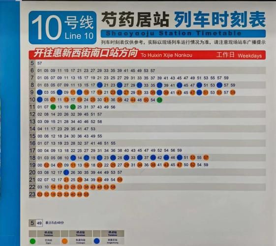 北京地铁10号线首末班车几点_北京地铁10号线运营时间几点到几点-第1张图片-俊逸知识馆