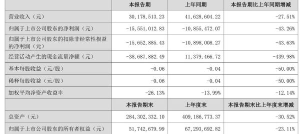 准油股份股票股吧_准油股份值得长期持有吗-第1张图片-俊逸知识馆