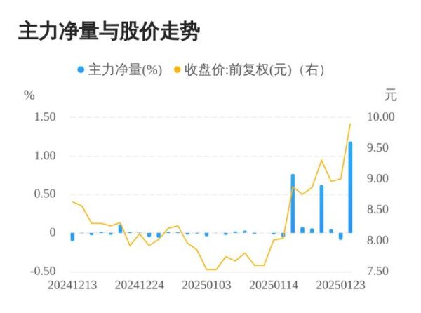 秦安股份股票怎么样_秦安股份值得长期持有吗-第3张图片-俊逸知识馆