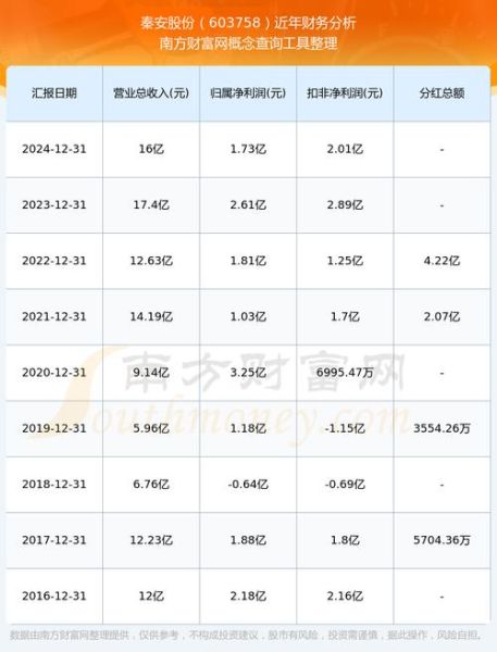 秦安股份股票怎么样_秦安股份值得长期持有吗-第2张图片-俊逸知识馆