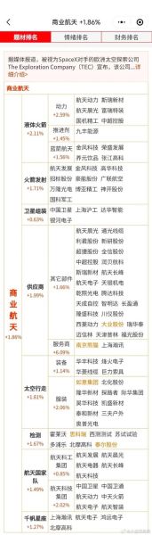 中国航天科技集团股票代码_值得长期投资吗-第2张图片-俊逸知识馆