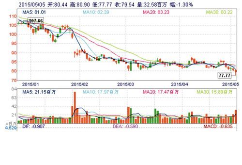 阿里巴巴股票还能买吗_阿里巴巴股价走势分析-第2张图片-俊逸知识馆 阿里巴巴股票还能买吗_阿里巴巴股价走势分析-第2张图片-俊逸知识馆