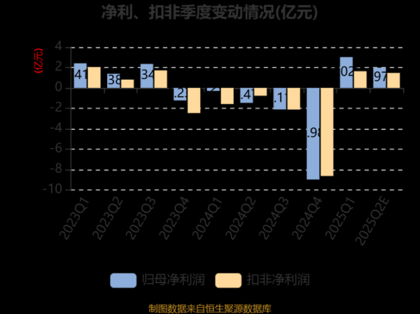 完美世界股票值得长期持有吗_2024年最新估值分析-第1张图片-俊逸知识馆