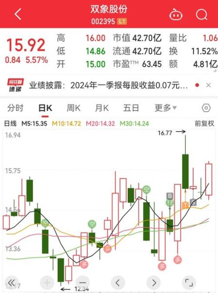 603009股票值得长期持有吗_603009股票最新行情分析-第3张图片-俊逸知识馆