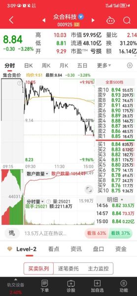 山东矿机股票值得买吗_山东矿机股价走势分析-第1张图片-俊逸知识馆