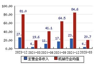 山东矿机股票值得买吗_山东矿机股价走势分析-第3张图片-俊逸知识馆