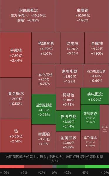 股票现在还能买吗_哪些板块值得布局-第1张图片-俊逸知识馆