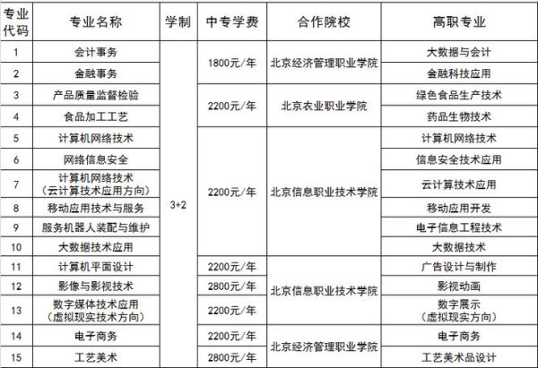 北京市经济管理学校怎么样_北京市经济管理学校录取分数线-第1张图片-俊逸知识馆