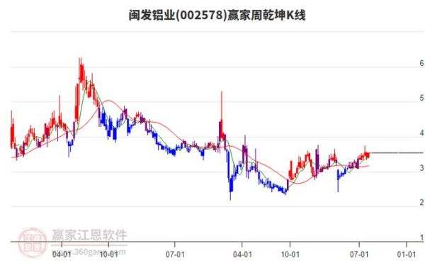 闽发铝业股票怎么样_闽发铝业股票值得买吗-第1张图片-俊逸知识馆