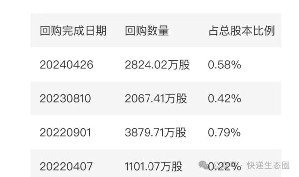 顺丰控股股票值得长期持有吗_顺丰控股股票未来走势如何-第3张图片-俊逸知识馆