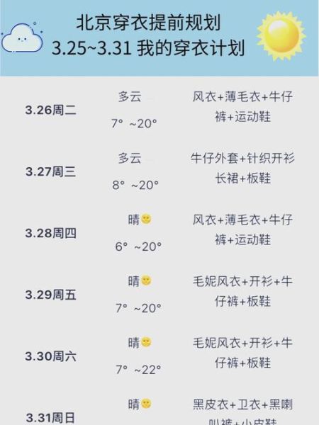 北京半月天气_未来15天需要准备什么衣服-第2张图片-俊逸知识馆 北京半月天气_未来15天需要准备什么衣服-第2张图片-俊逸知识馆
