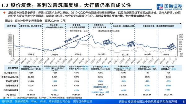 顺丰控股股票值得长期持有吗_顺丰控股股票未来走势如何-第2张图片-俊逸知识馆