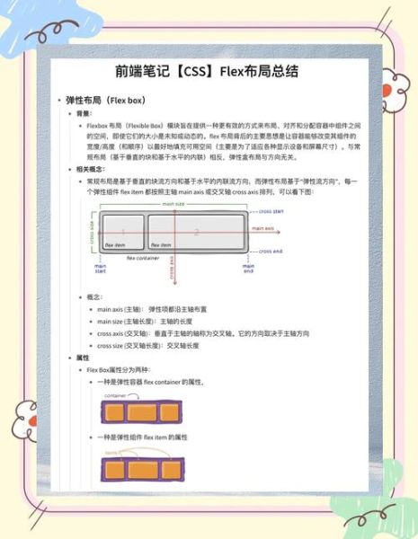 flex布局怎么用_flex布局常见属性详解-第1张图片-俊逸知识馆