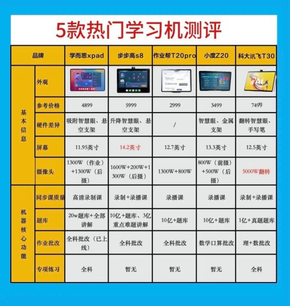 学习机怎么样_学习机值得买吗-第1张图片-俊逸知识馆 学习机怎么样_学习机值得买吗-第1张图片-俊逸知识馆