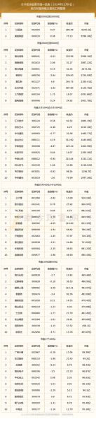 科技股有哪些股票_2024最新名单-第3张图片-俊逸知识馆