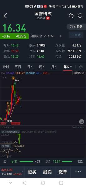 四川路桥股票走势分析_四川路桥股票值得买吗-第2张图片-俊逸知识馆