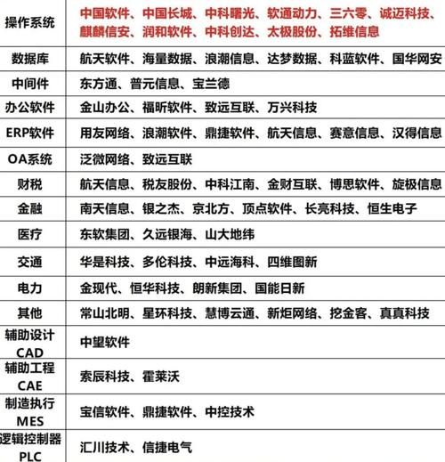 科技股有哪些股票_2024最新名单-第2张图片-俊逸知识馆