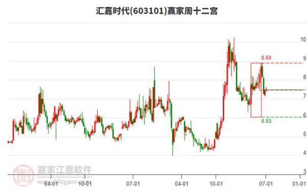 汇嘉时代股票怎么样_值得长期持有吗-第2张图片-俊逸知识馆