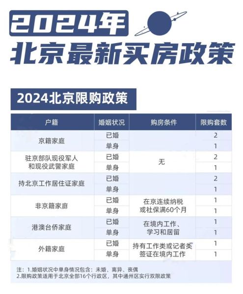 北京不限购_北京买房不限购政策有哪些-第1张图片-俊逸知识馆