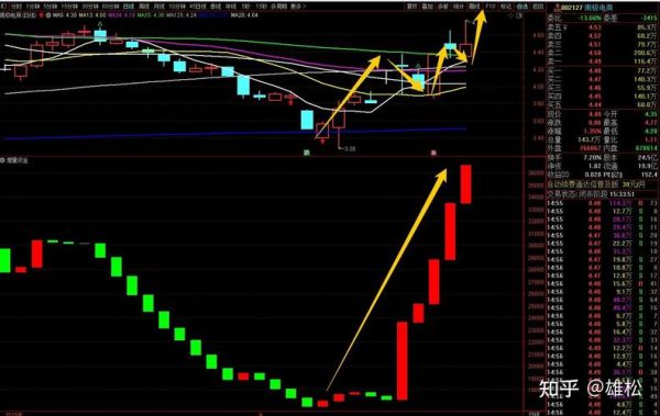 002127股票行情_002127未来走势-第2张图片-俊逸知识馆