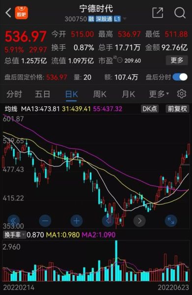 300750股票行情_宁德时代未来走势如何-第3张图片-俊逸知识馆