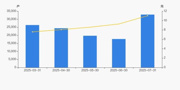 金逸影视股票值得买吗_金逸影视股票走势分析-第1张图片-俊逸知识馆