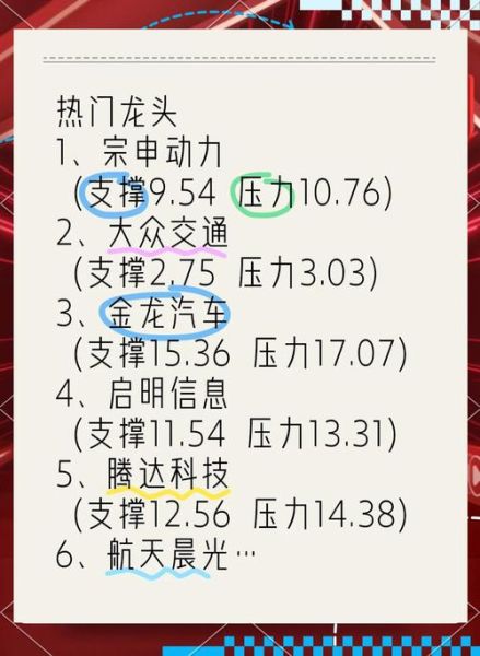 龙头股票有哪些_如何挑选行业龙头-第1张图片-俊逸知识馆