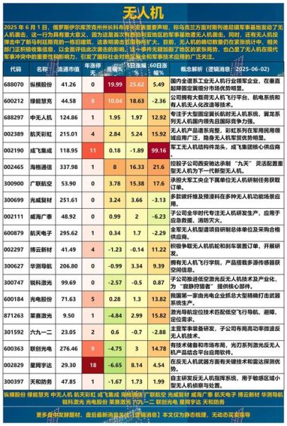 龙头股票有哪些_如何挑选行业龙头-第3张图片-俊逸知识馆